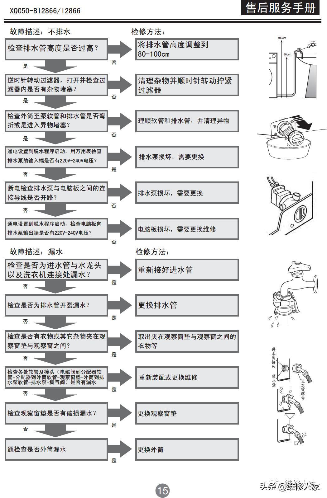 海尔洗衣机售后服务配件,乌鲁木齐海尔洗衣机售后服务电话