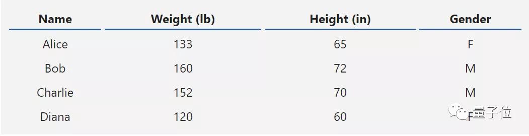 神经网络原来这么简单，机器学习入门贴送给你|干货