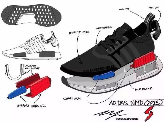 以前运动鞋,运动鞋你买对了吗