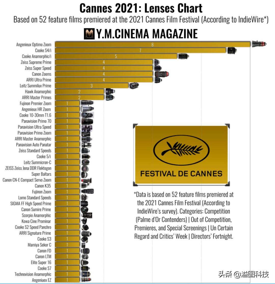 尼康2480自动镜头,必买的几款镜头