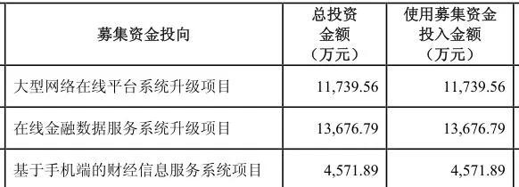 东方财富具备投资价值吗,东方财富的晋级之路