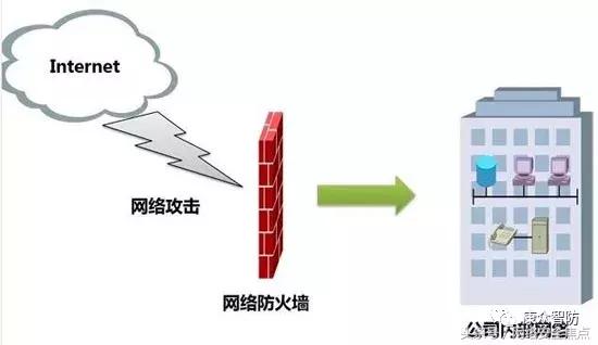 防火墙有必要吗,下一代防火墙与传统防火墙区别