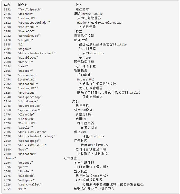 老树开新花——njRAT家族恶意软件分析报告