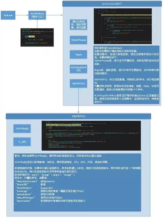 老树开新花——njRAT家族恶意软件分析报告