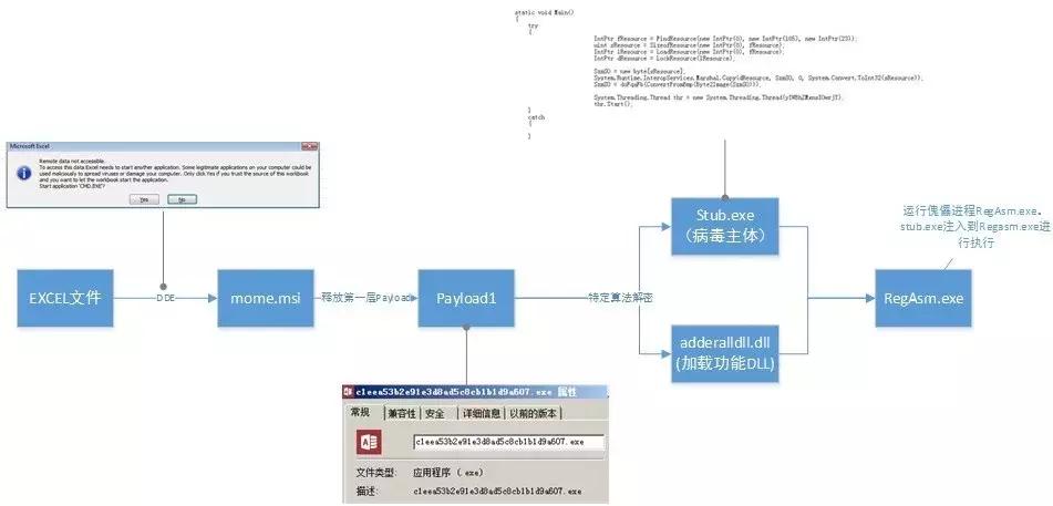 老树开新花——njRAT家族恶意软件分析报告