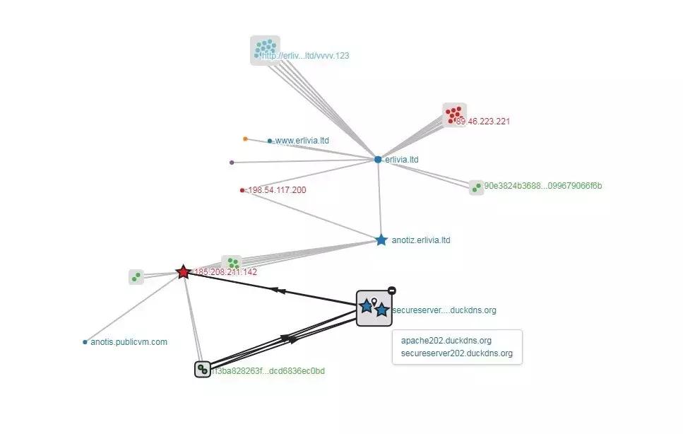 老树开新花——njRAT家族恶意软件分析报告
