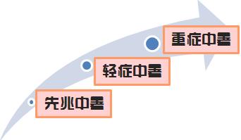 掌握预防感冒腹泻中暑的简单方法,预防感冒中暑腹泻的简单方法