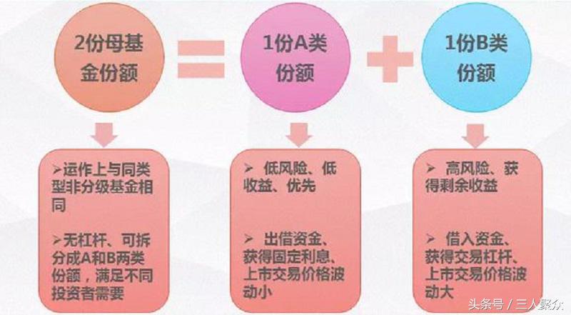 分级基金拆分是什么意思,分级基金与分级b基金区别
