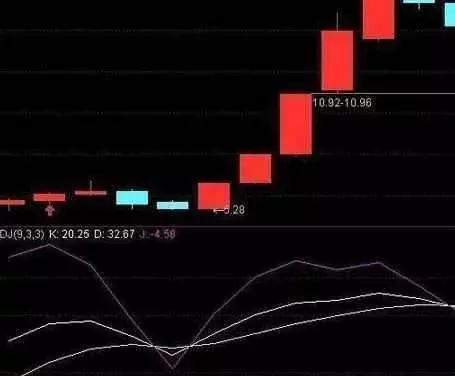 一位短线天才总结的买入法,在股市最神奇精准的交易指标