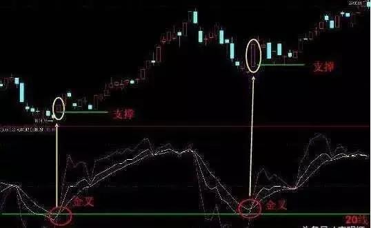 一位短线天才总结的买入法,在股市最神奇精准的交易指标