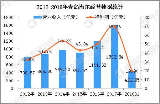 中国哪个企业冰箱做得最好,美的冰箱和海尔冰箱销量对比