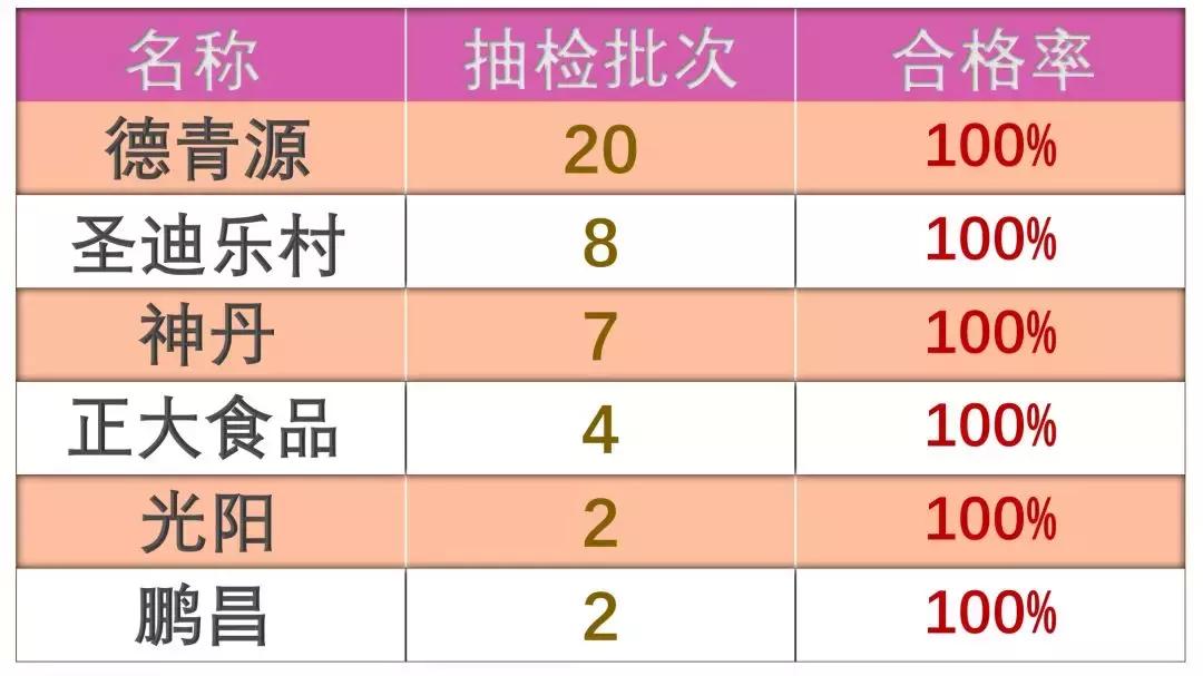 鸡蛋怎么买才是正确的,鸡蛋买哪个有营养