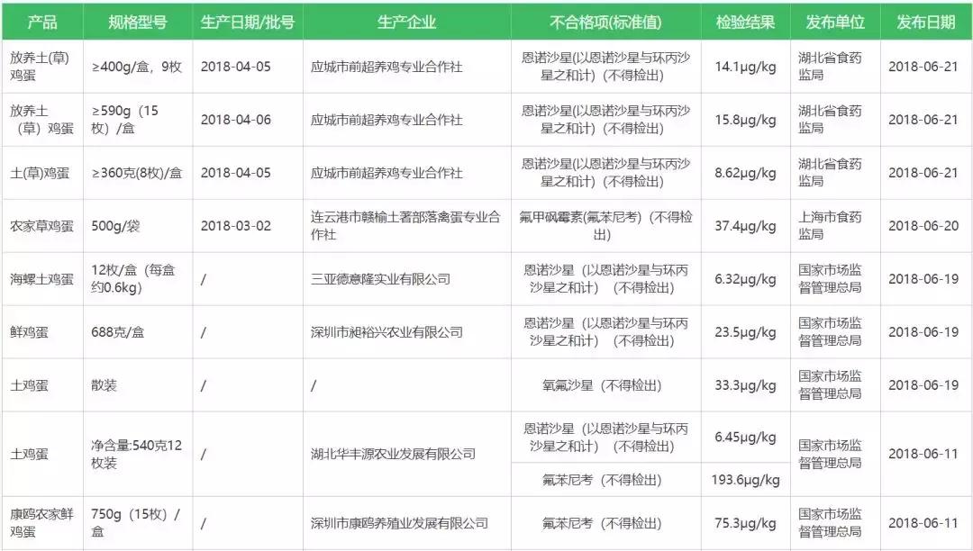 鸡蛋怎么买才是正确的,鸡蛋买哪个有营养
