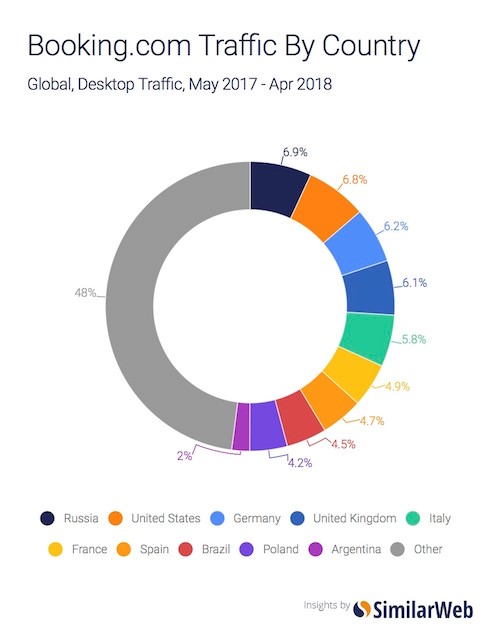booking.com是什么软件,booking.com国内好用吗