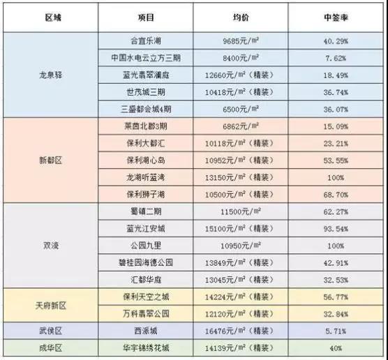 捡漏成都,捡漏了现房
