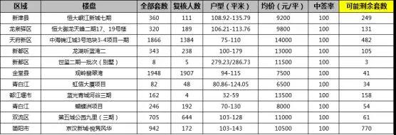 捡漏成都,捡漏了现房