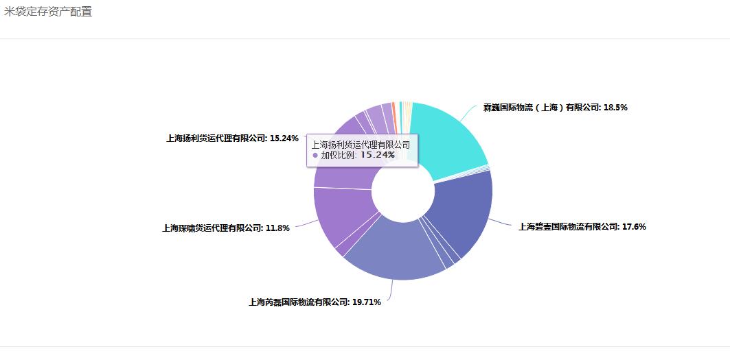米袋理财最新消息清退是否有望,米袋计划p2p最新消息
