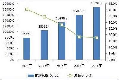 早聘严选：IT行业现状与就业分析