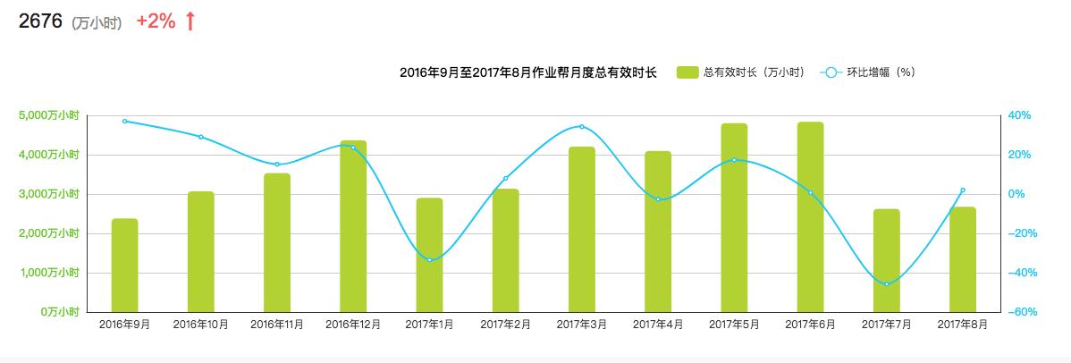 作业帮产品案例,作业帮的解析