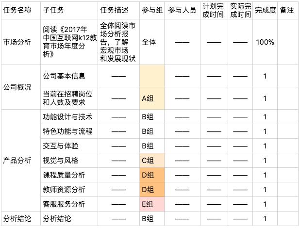 作业帮产品案例,作业帮的解析