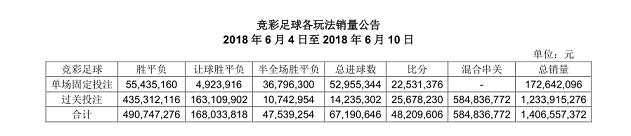 三分钟看懂足彩骗局,足彩到底算不算赌博