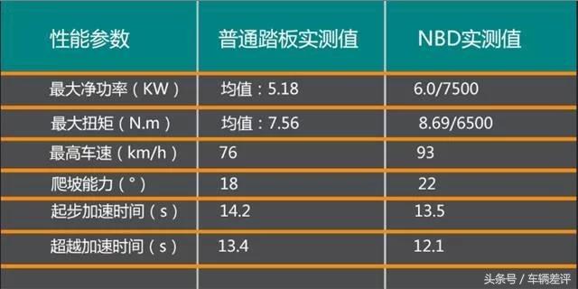 力帆125踏板花韵评测,力帆花悦125电喷评测