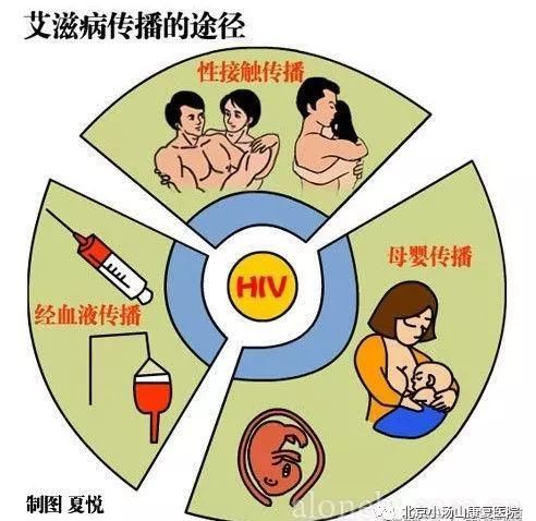预防艾滋人人有责的视频,预防艾滋病健康全家人