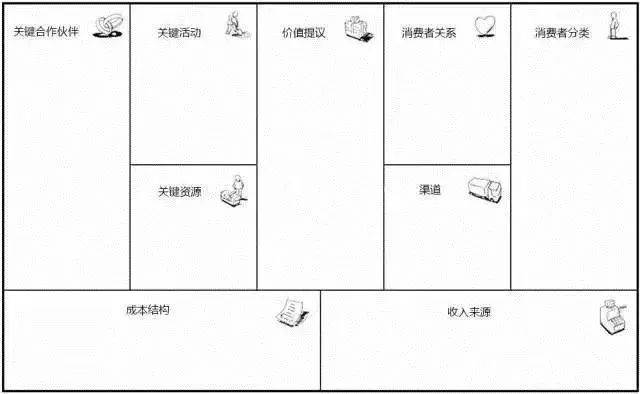 把自己人生当成公司经营,把自己当作一家公司