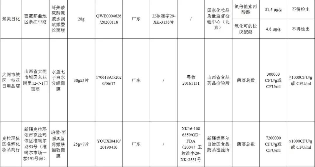 修护面部的最好用的面膜,这些面膜容易引发激素脸你知道吗