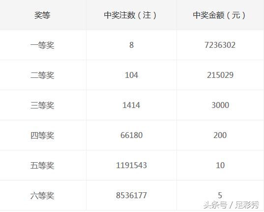 双色球彩票第49期中奖号码,双色球井喷一人独揽1847万大奖