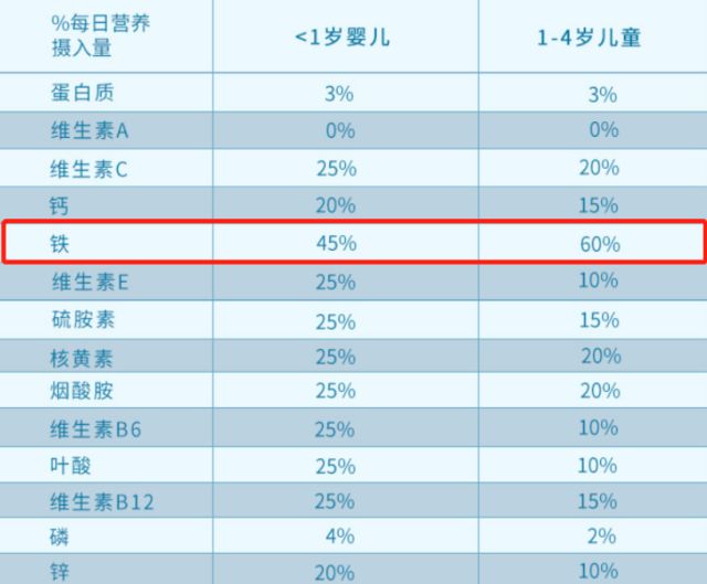 宝宝爱吃又营养的菜谱,宝宝爱吃的软一点的辅食