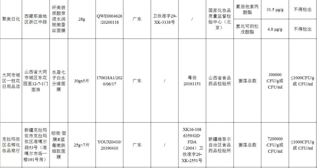 最不建议买的三款面膜,韩国8款黑榜面膜好吗