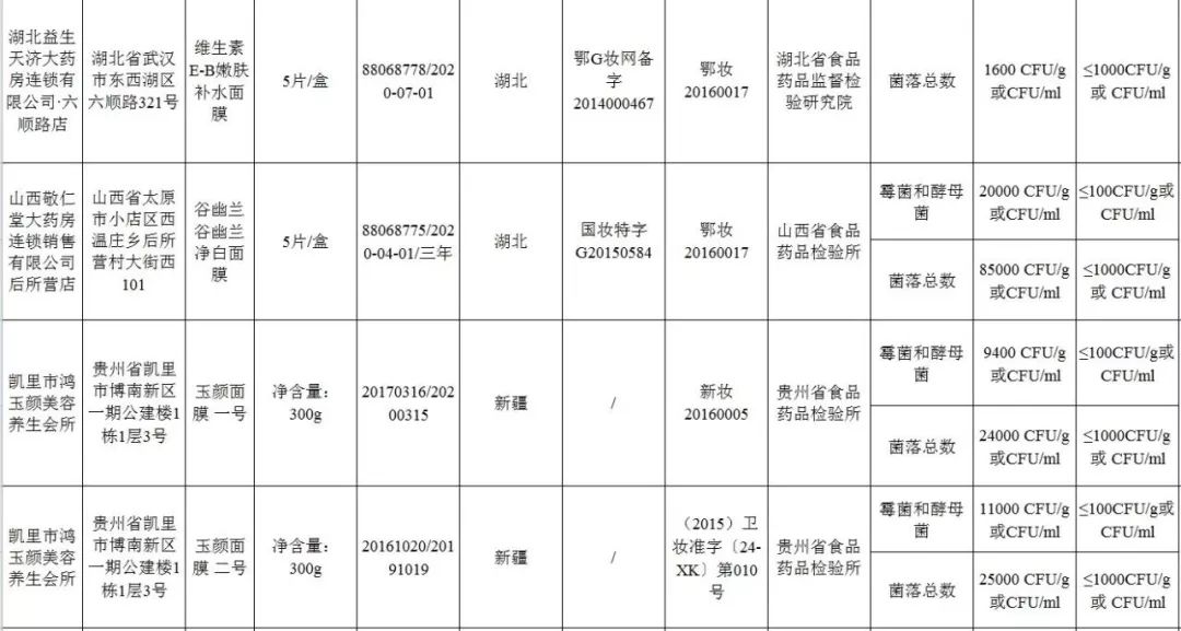 最不建议买的三款面膜,韩国8款黑榜面膜好吗