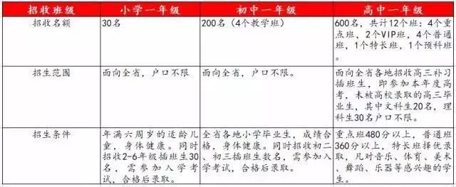 修文2019高考成绩,修文2020高考成绩