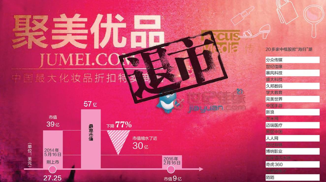 聚美优品的衰落史,聚美优品发展扩张与衰落