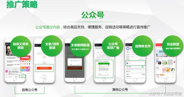 3个方法让你运营小程序不再踩坑,小程序下单怎么才能最快推广