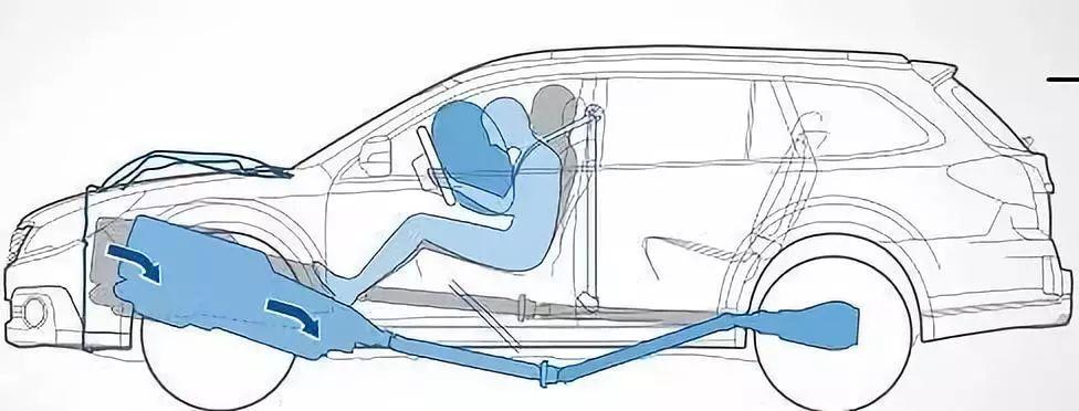 发动机装甲和底盘护板,底盘装甲好还是发动机护板好