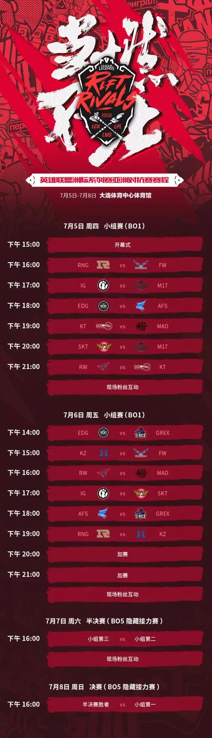 lpl哪三支队伍能打s8,s8洲际赛队伍春季赛数据