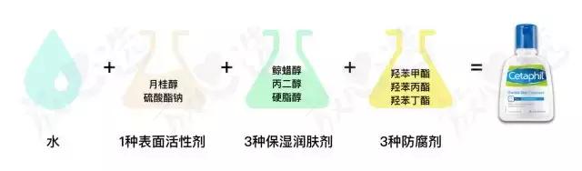 丝塔芙洗面奶敏感肌可以用吗,洗面奶丝塔芙敏感肌
