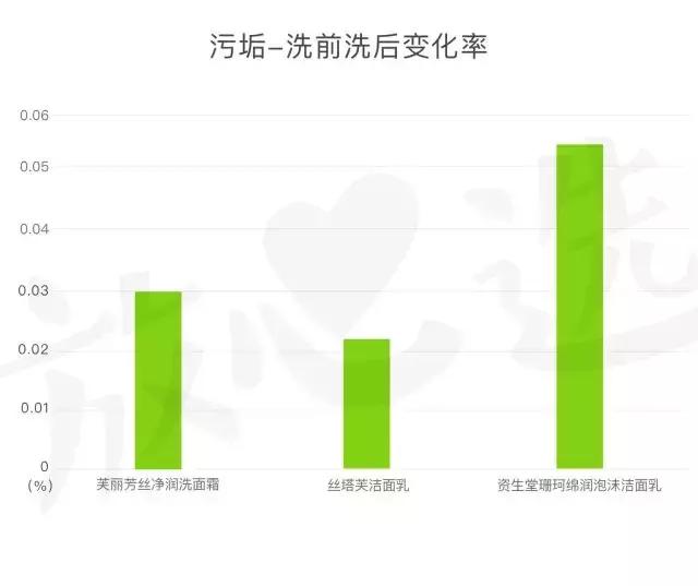 丝塔芙洗面奶敏感肌可以用吗,洗面奶丝塔芙敏感肌