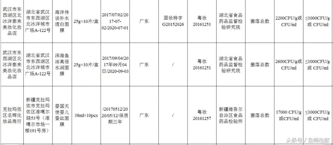 广西功能性面膜可以改善皮肤暗淡,面膜也导致面部萎缩
