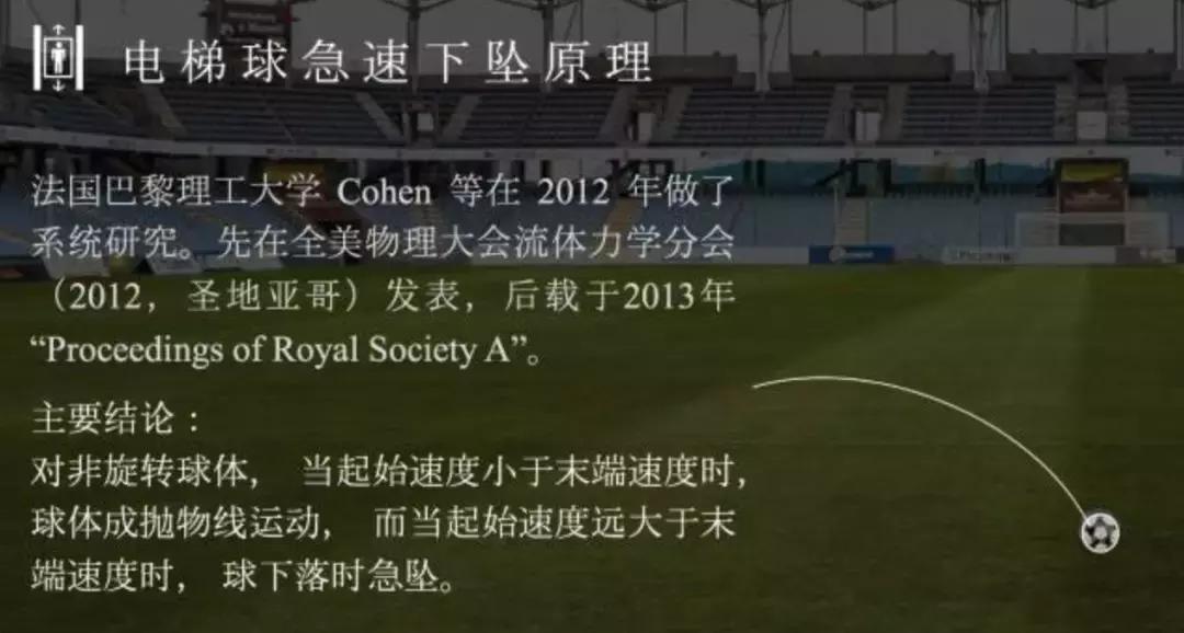 c罗的电梯球教学,c罗踢落叶球电梯球