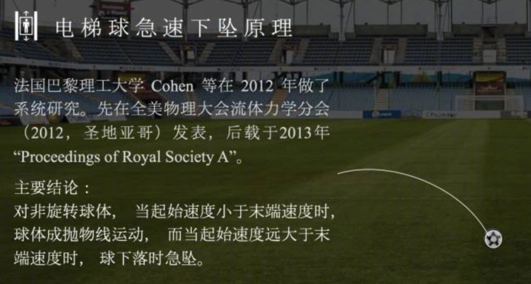 电梯球落叶球香蕉球区别,c罗电梯球绝技原理