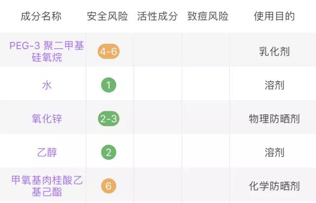 平价好用的防晒喷雾推荐,今年最好用的防晒护肤品