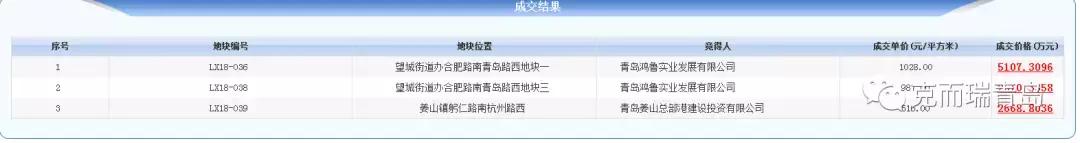 莱西市商业地块出让,莱西商业土地出售