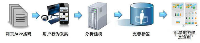 数据驱动运营推广,数据营销模式有哪些