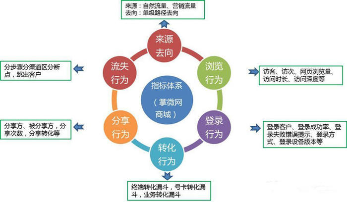 数据驱动运营推广,数据营销模式有哪些