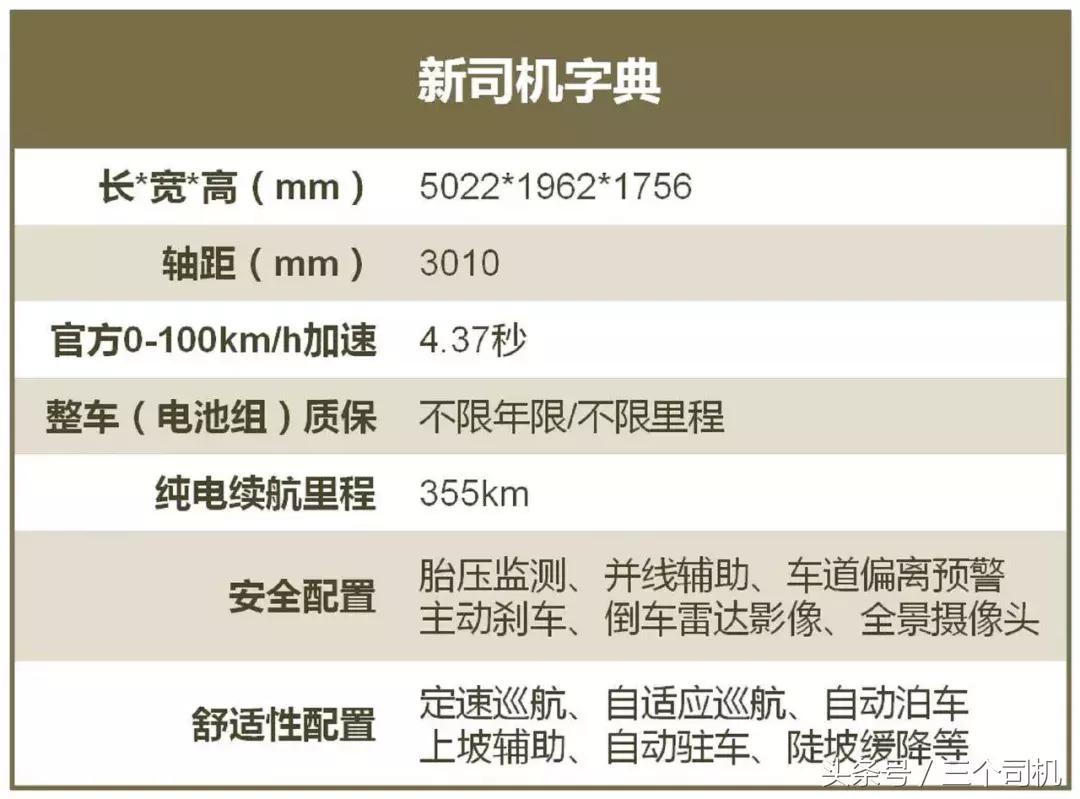 百公里提速4.4秒,50万购买这款纯电7座SUV,但续航仅355公里