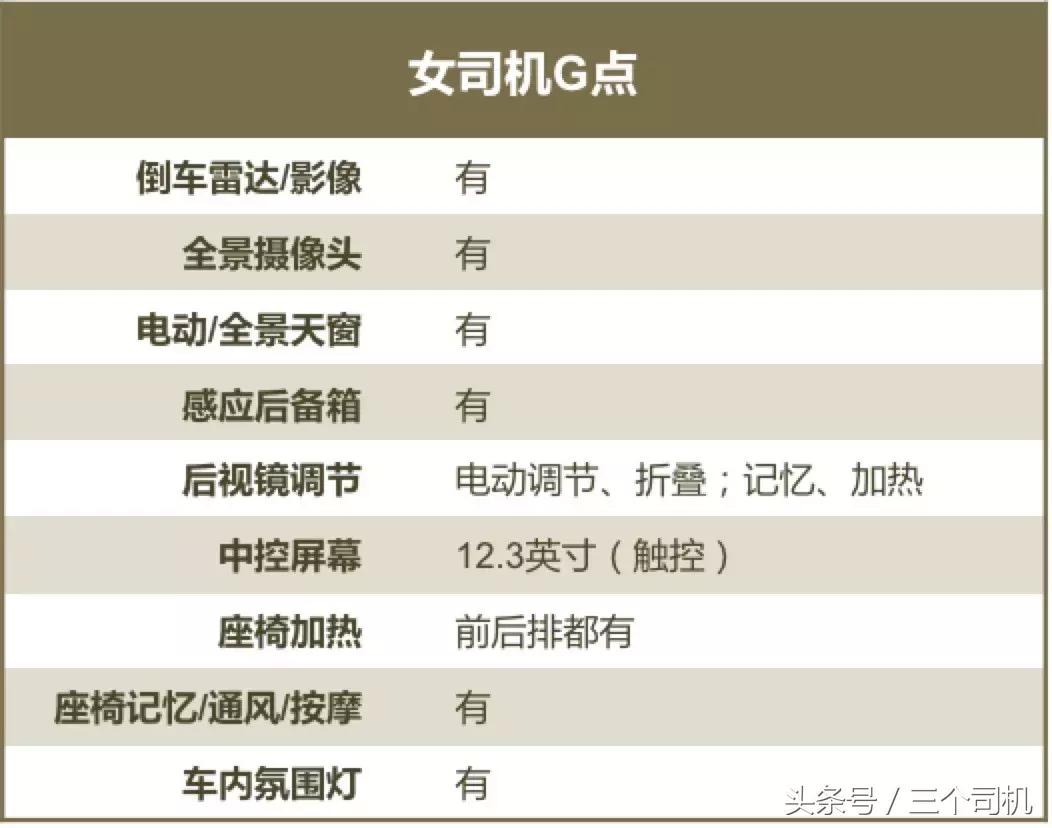 百公里提速4.4秒,50万购买这款纯电7座SUV,但续航仅355公里