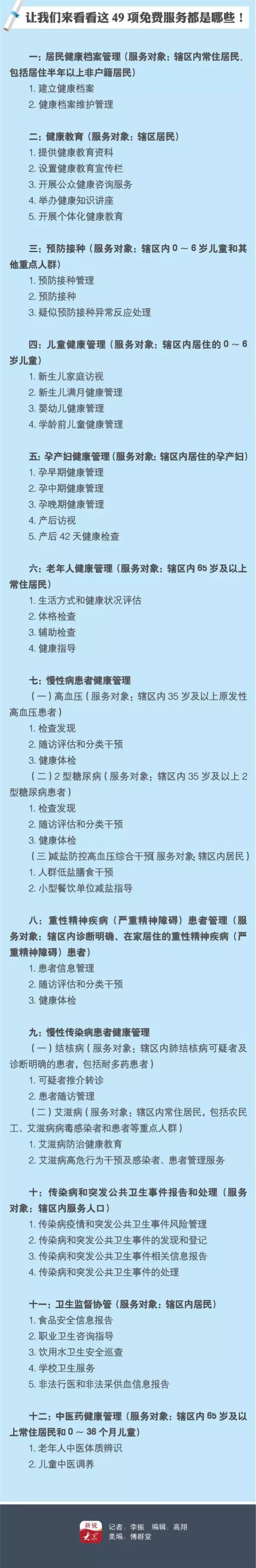 城事｜3天后在烟台，这些统统免费！能省1万块！不知道你就亏大了